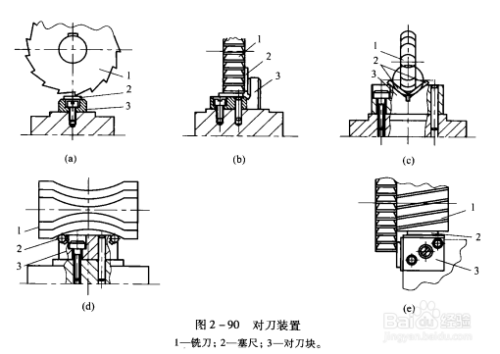 对刀块怎么安装在铣夹具