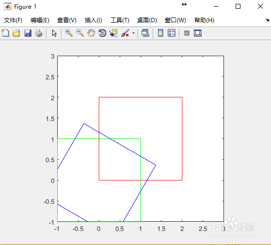 如何用Matlab对二维图形绕任意点进行旋转