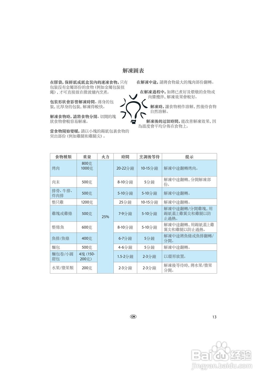 惠而浦MWD903轻松煮系统微波炉说明书:[1]