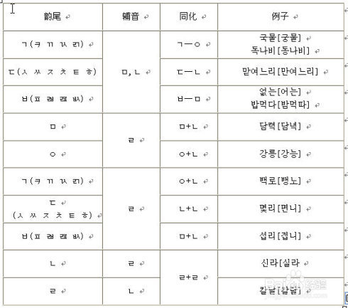 让我们一起轻松学思密达！