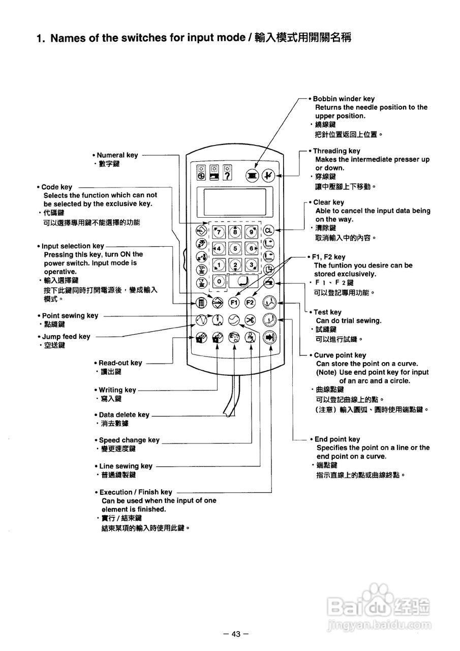 JUKI AMS-2150D花样机使用说明书:[6]