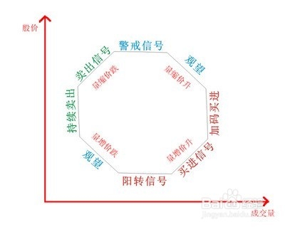 股票公式全解析续：[9]公式之绘图函数30