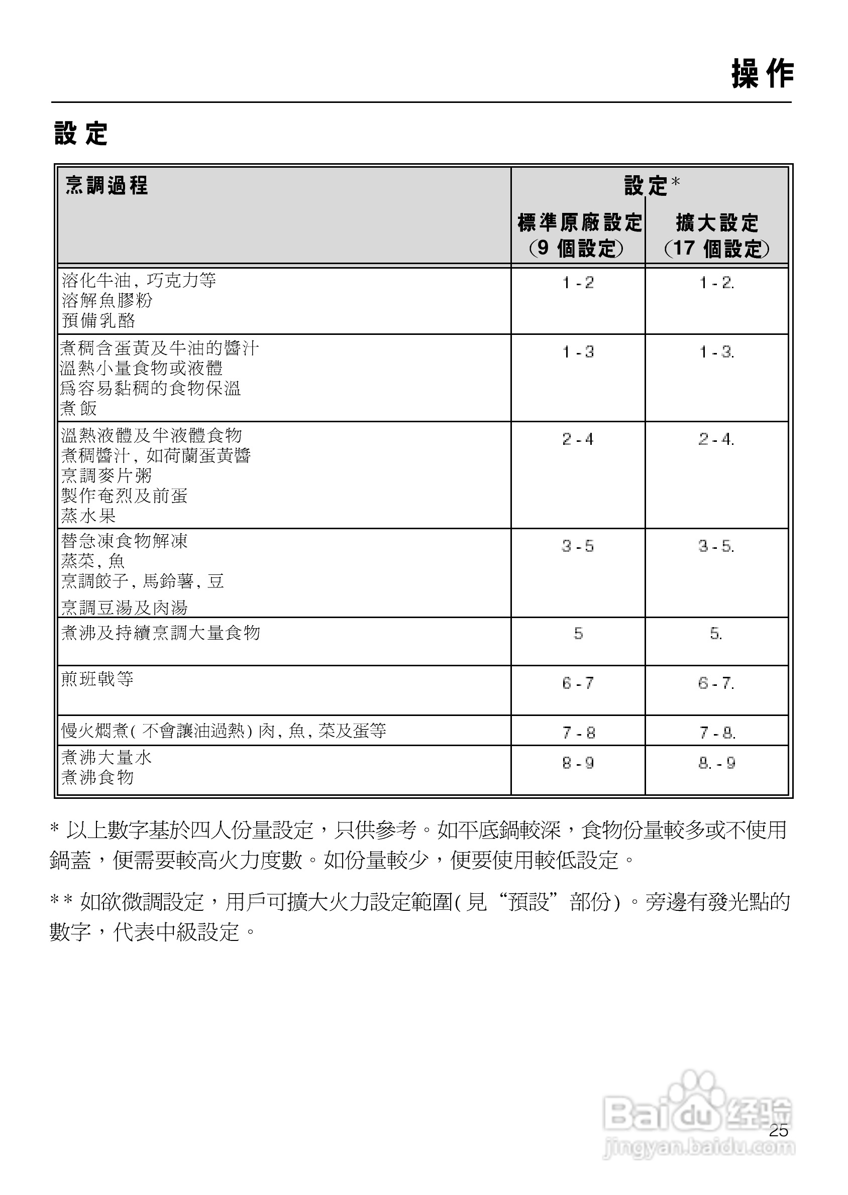 美诺Miele四口电陶炉KM553使用说明书:[3]