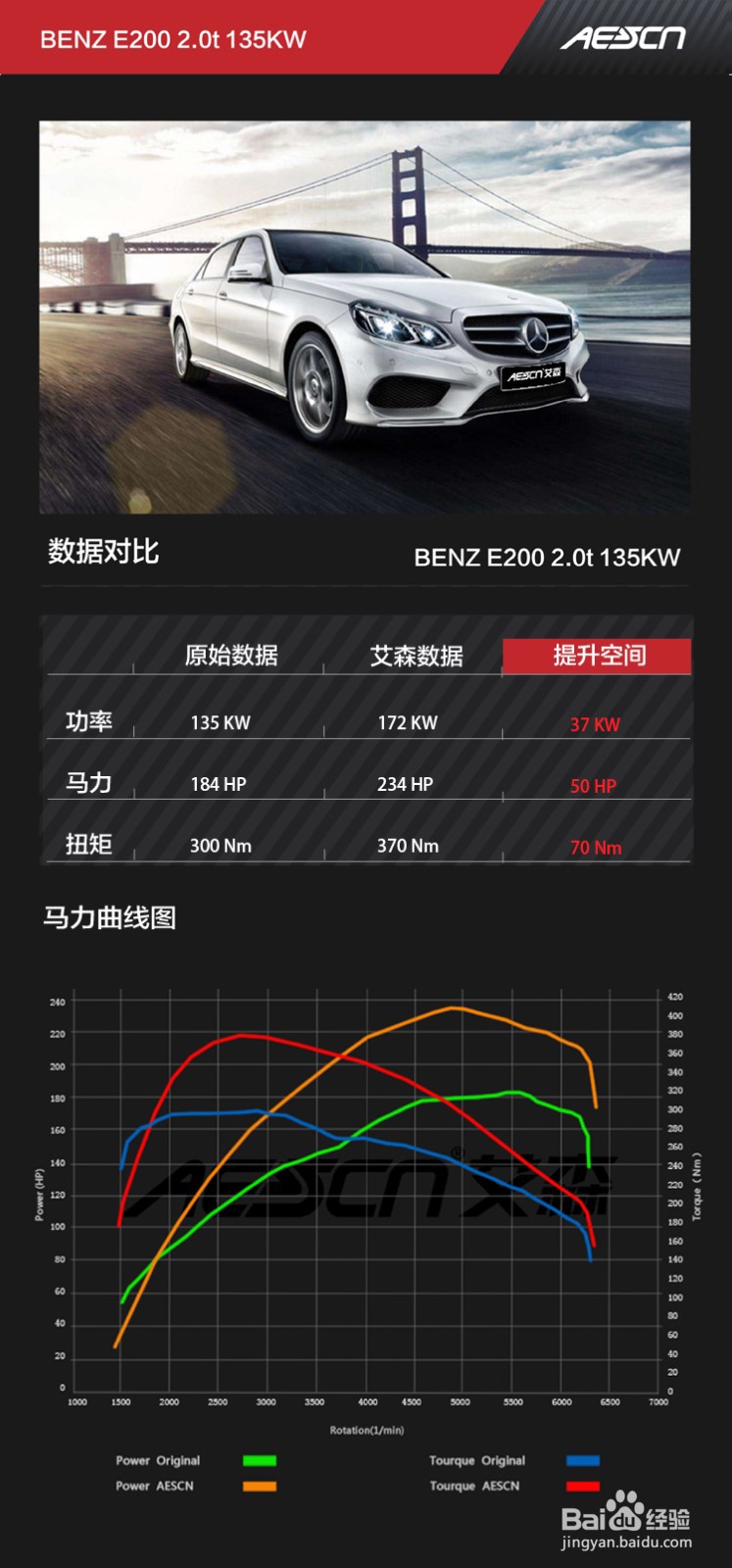 奔驰E200L刷一阶ECU的方法