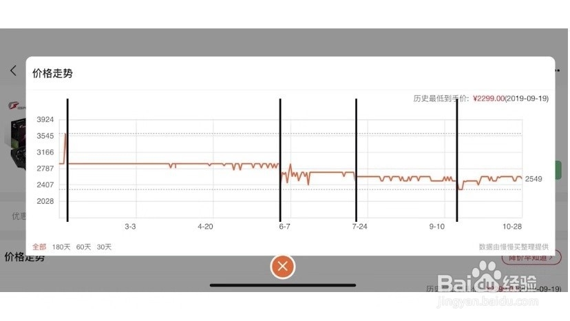 全网评论数最高的显卡，双十一是否值得买？
