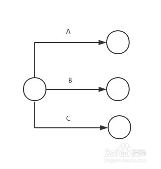 双代号网络图中各种逻辑关系的正确表示方法(2