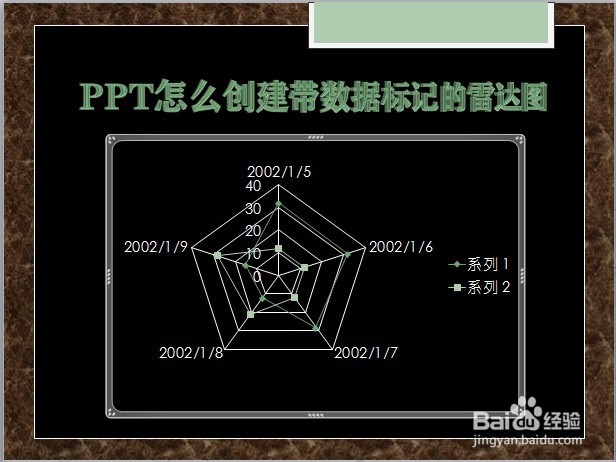 PPT怎么创建带数据标记的雷达图