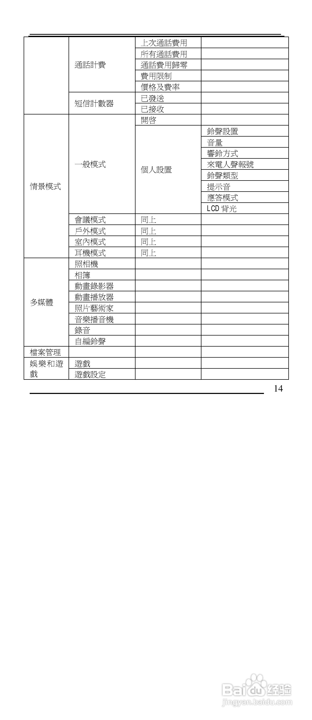声宝GK-901型手机说明书:[2]