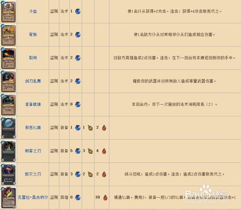 《炉石传说》全卡牌数据:盗贼
