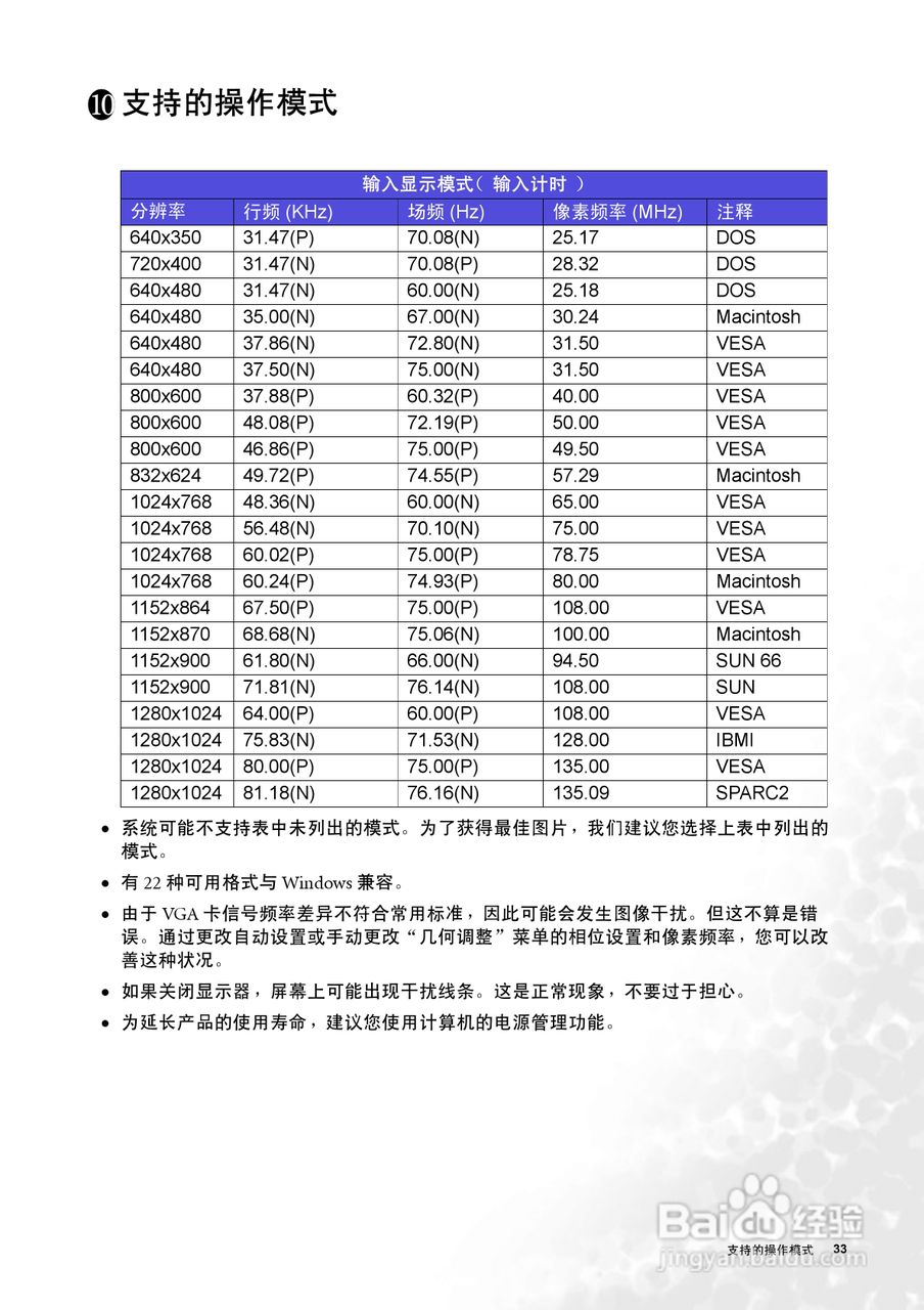 明基FP91V液晶显示器使用说明书:[4]