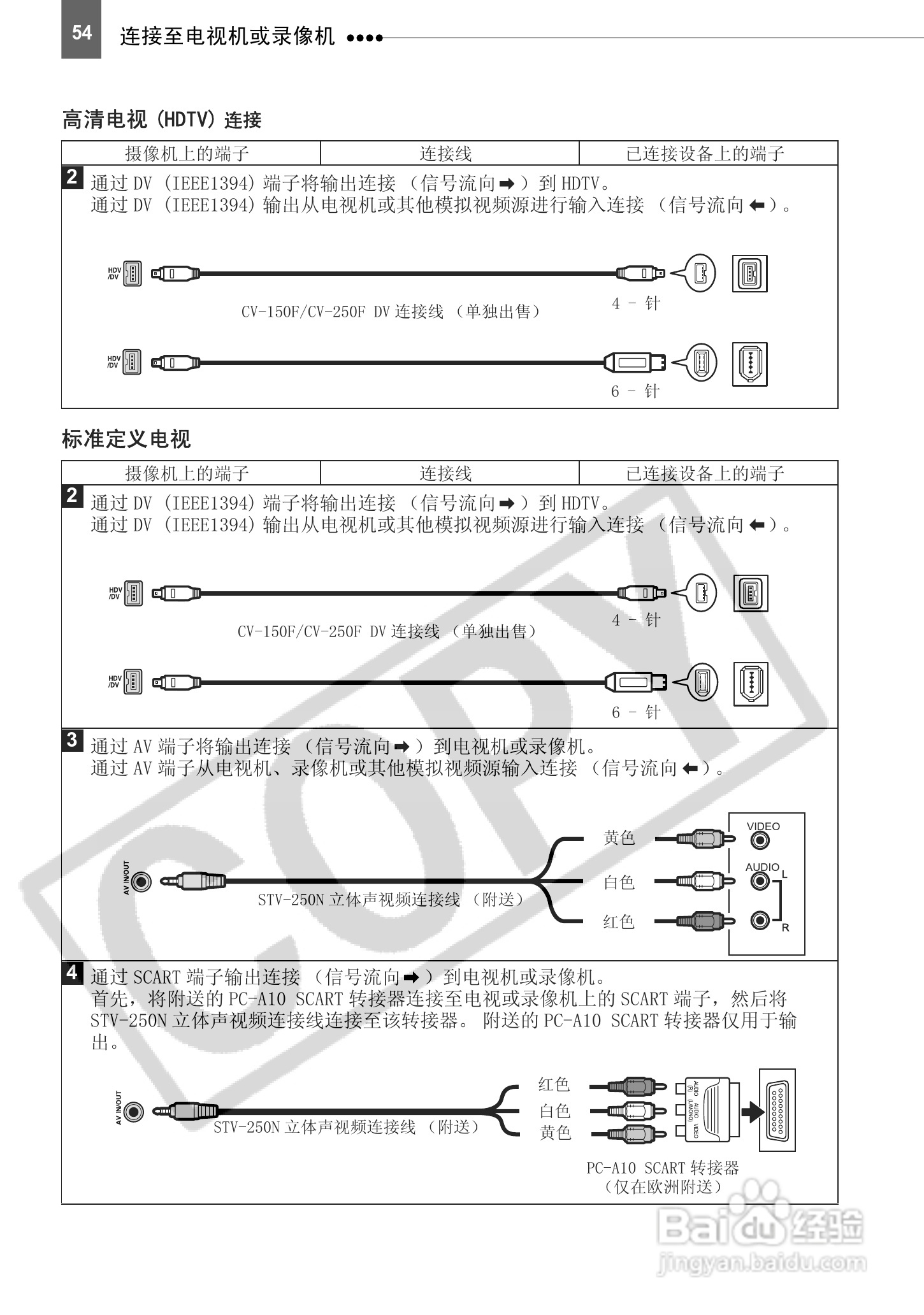 佳能HV10数码摄像机使用说明书:[6]