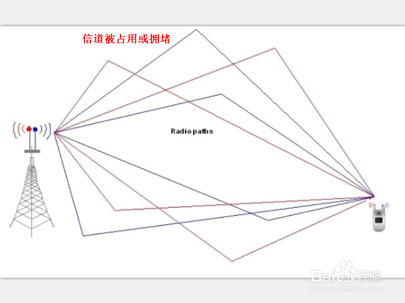 电脑能上网 手机WIFI不能上网怎么办