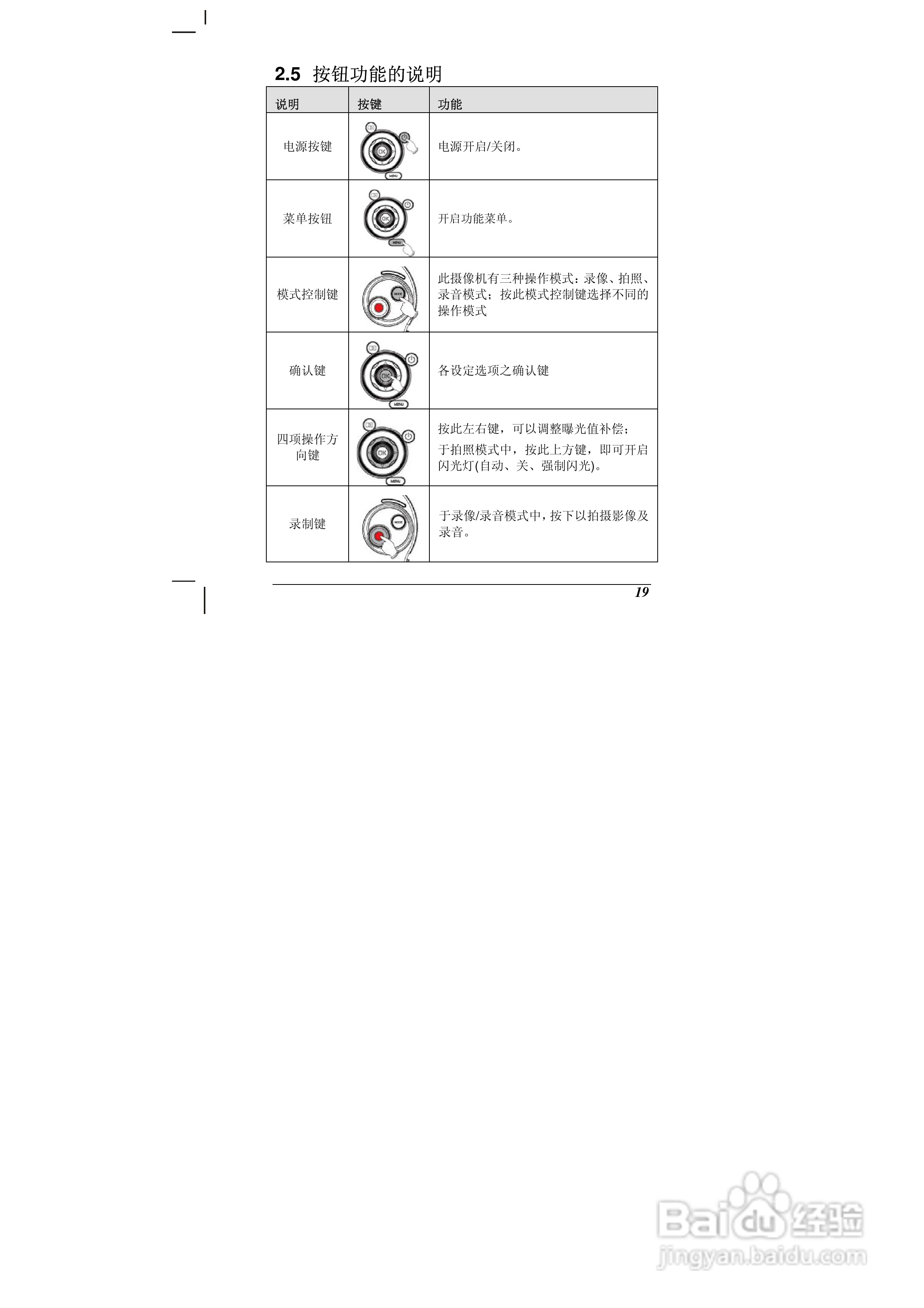 海尔DV-E70数码摄相机说明书:[3]