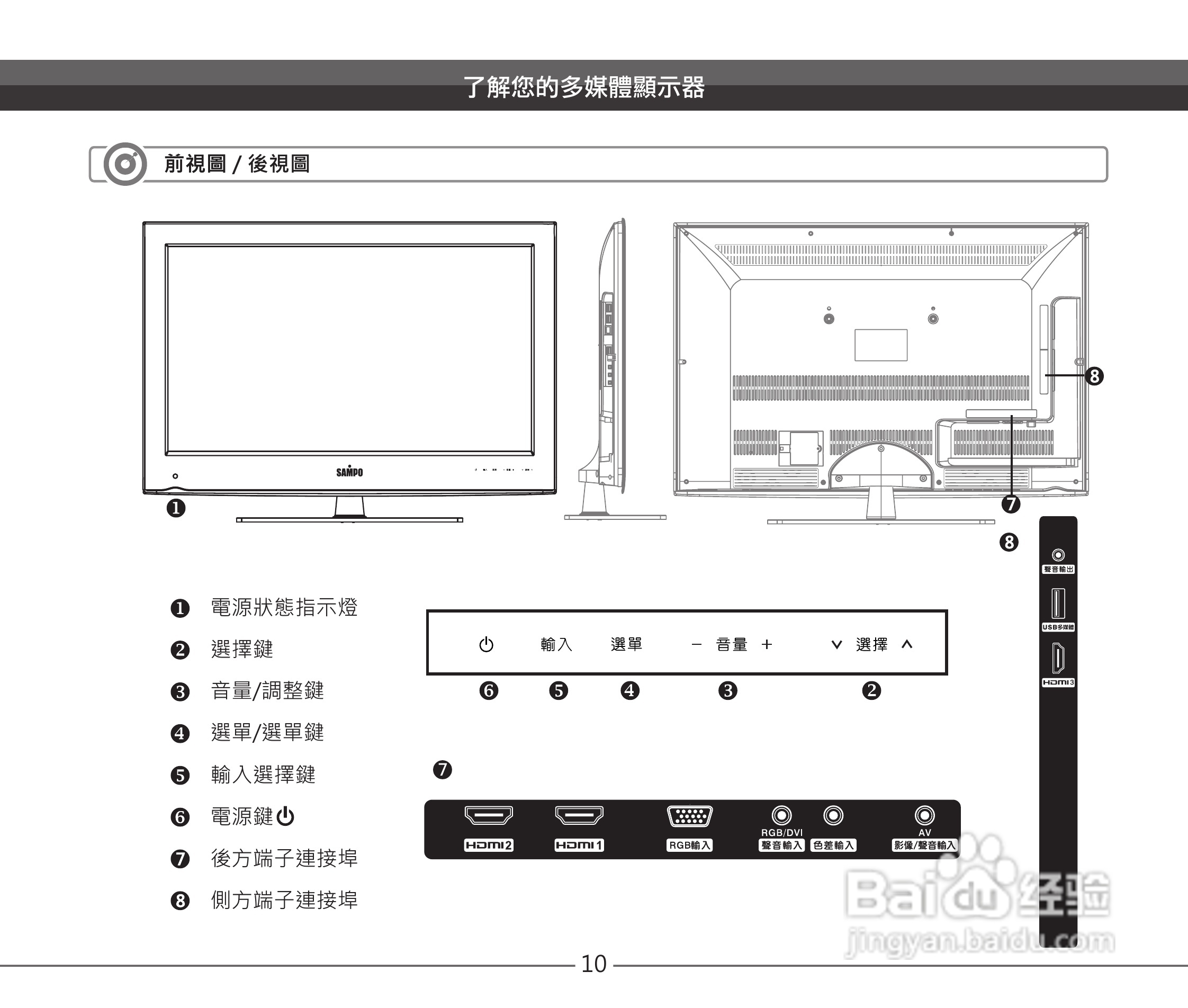 声宝EM-46VC2110D型液晶显示器说明书:[2]