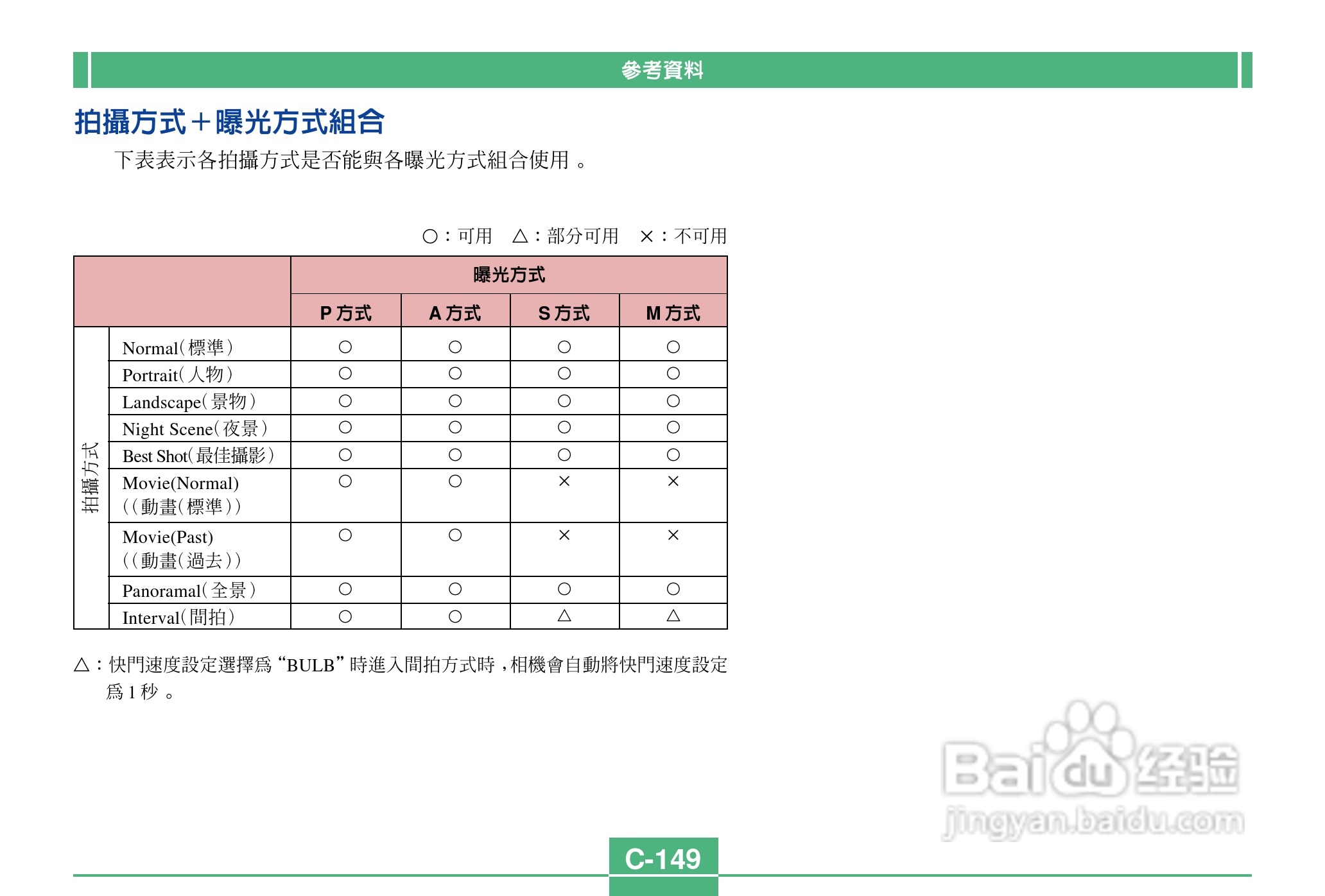 卡西欧QV-2400UX说码相机使用说明书:[15]