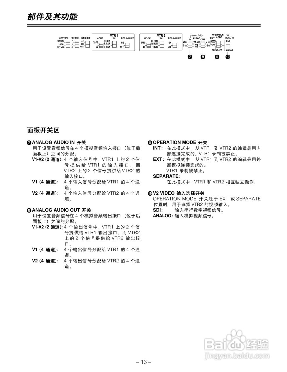 松下AJ-LT95MC数码摄像机说明书:[2]