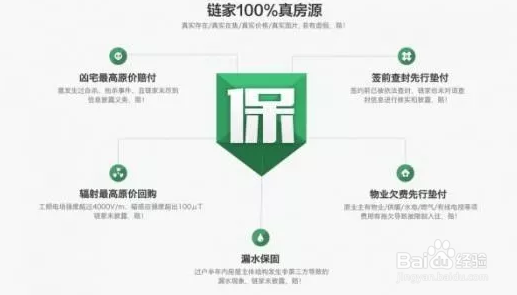 如何创业，做难而正确的事