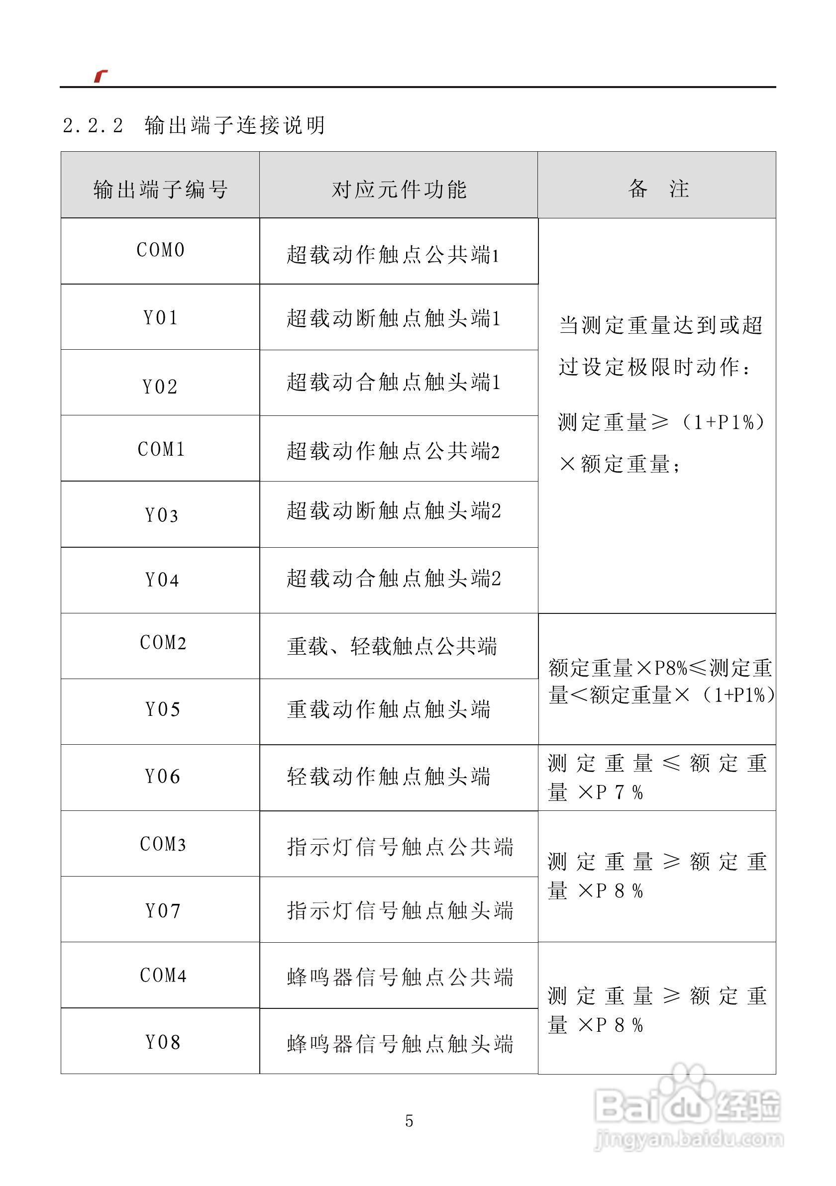 艾特电子OMS-560电梯载荷测量装置使用手册:[1]