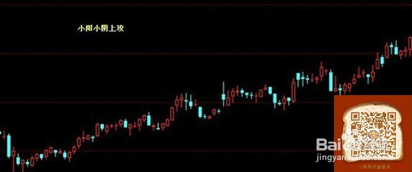 股票公式全解析续：[13]均线基本公式4