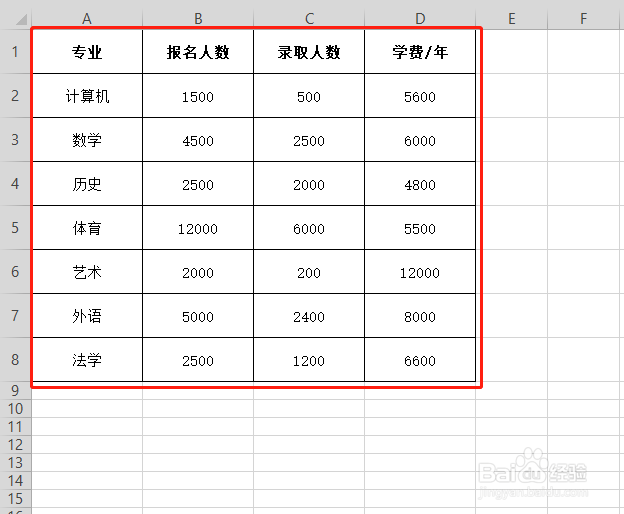 WPS如何快速调整单元格样式