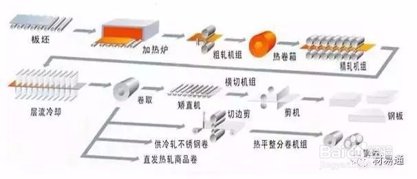 洒水车罐体板材选冷板好还是热板好？