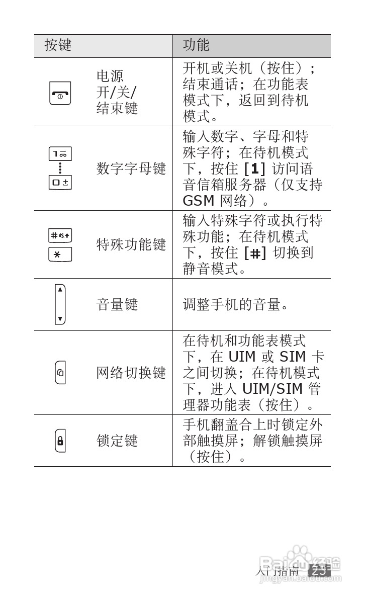 三星SCH-W689手机使用说明书:[3]