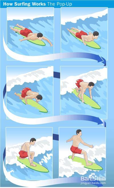 冲浪教学知识