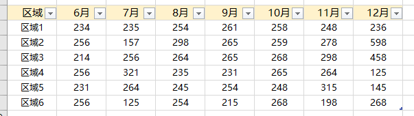 excel动态图表怎么做