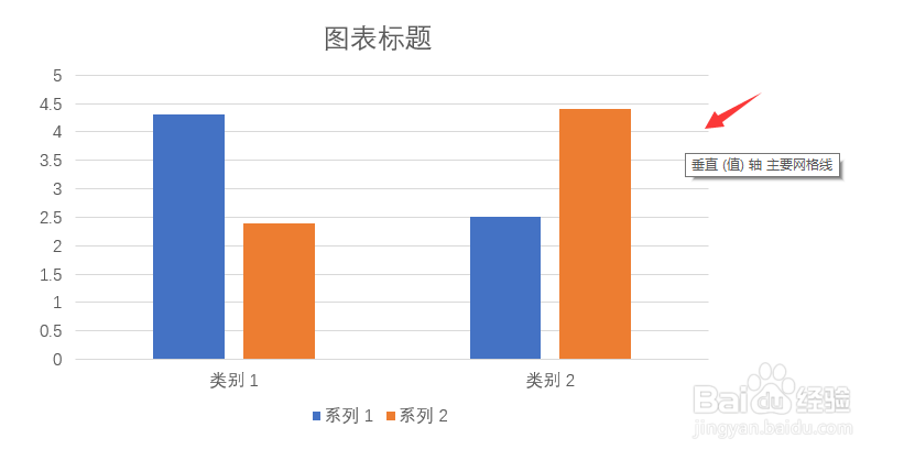 怎么删除PPT柱状图网格线（2016版PPT）