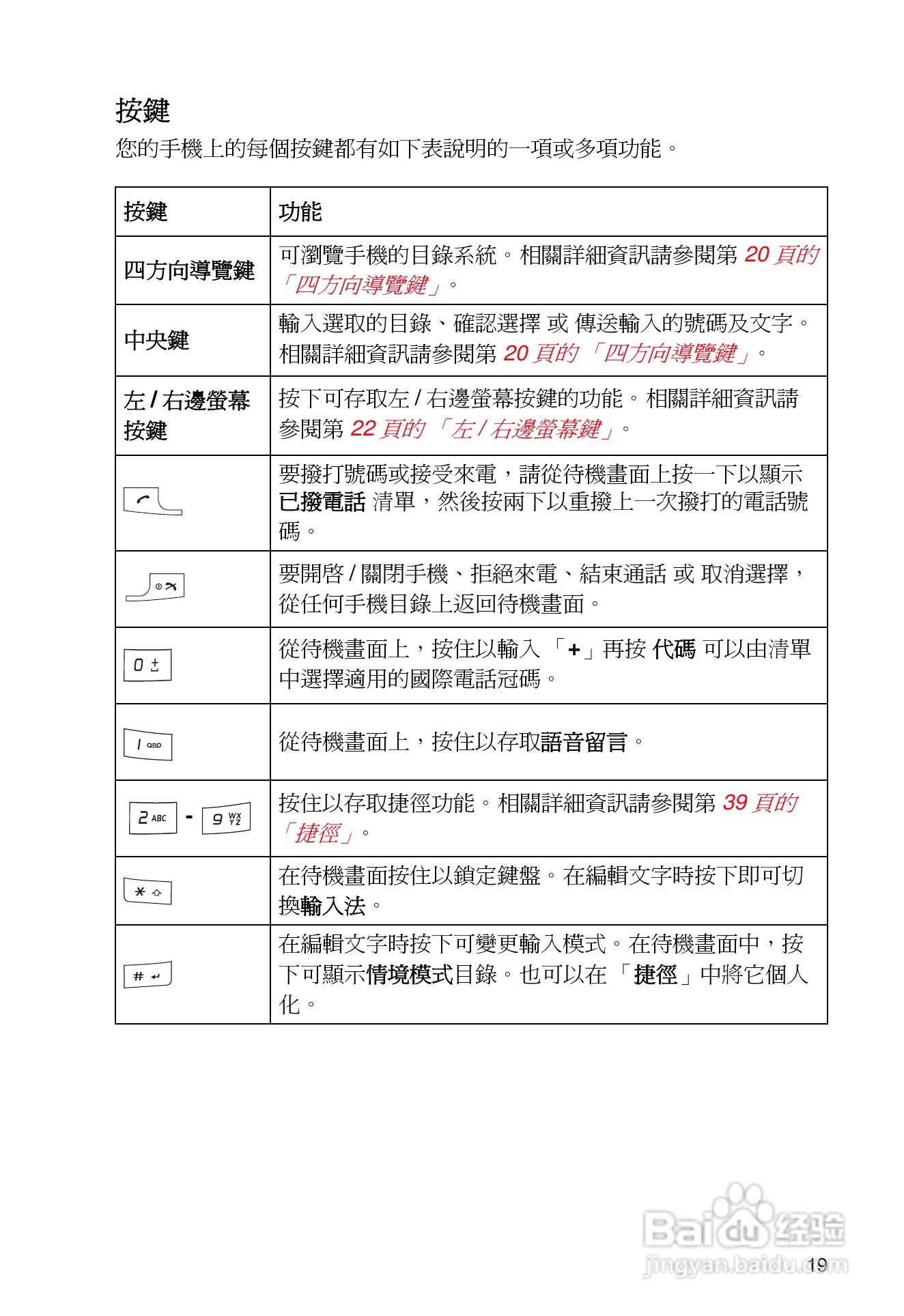东芝TS32手机使用说明书:[3]