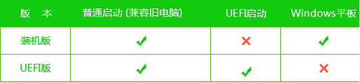 小米电脑win10系统u盘做系统教程