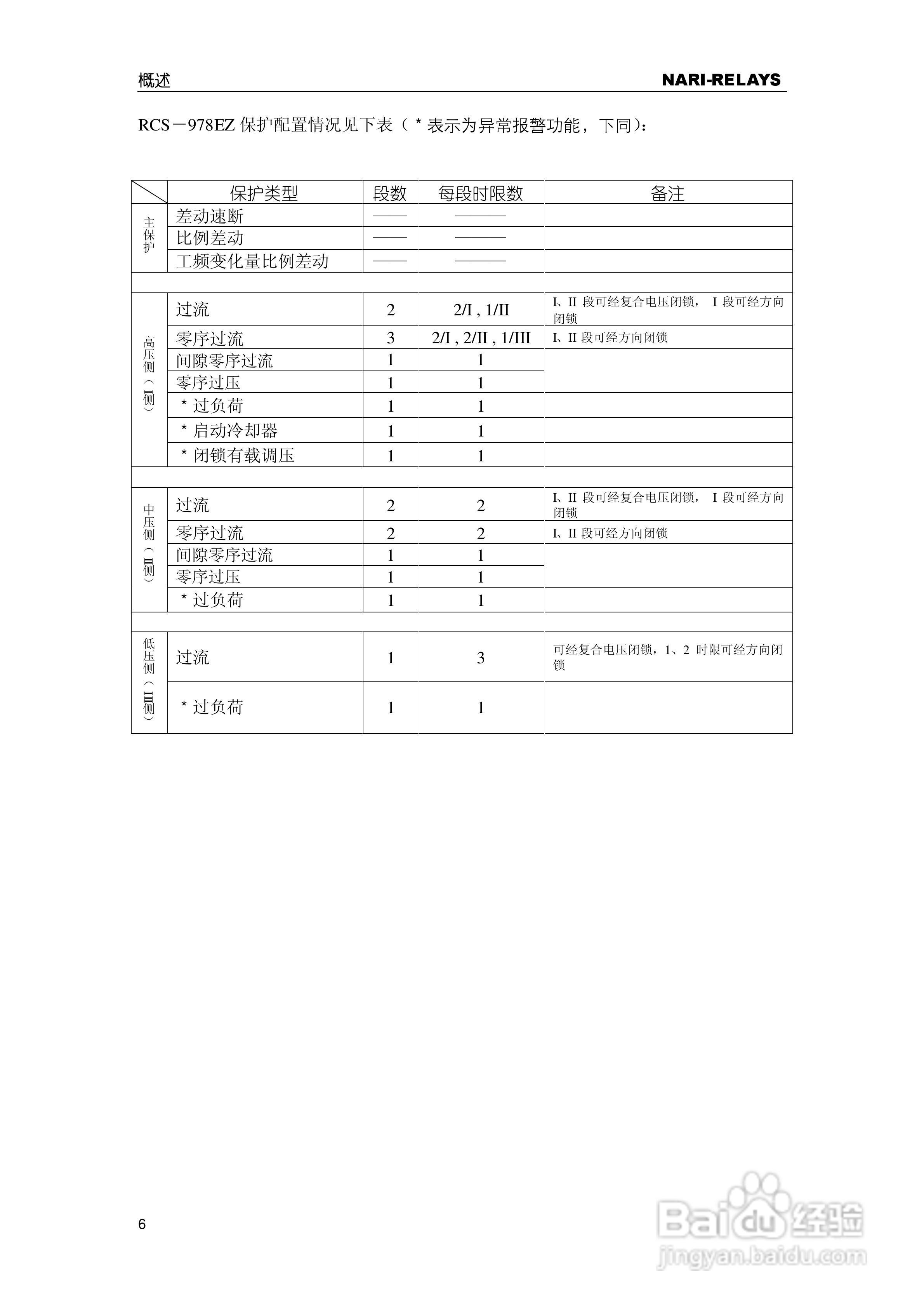 RCS-978EZ型变压器成套保护装置使用说明书:[2]