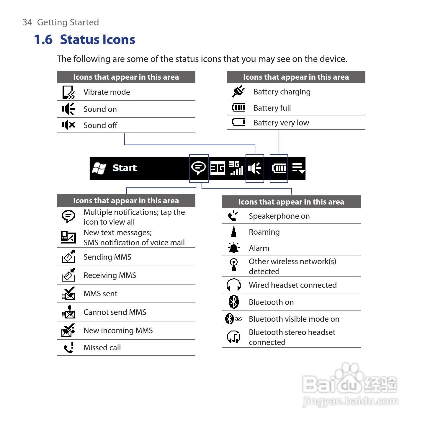 多普达HTC Tilt 2手机使用说明书:[4]