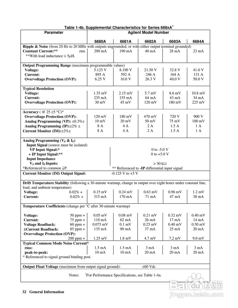6680A系列电源供应器使用手册:[4]