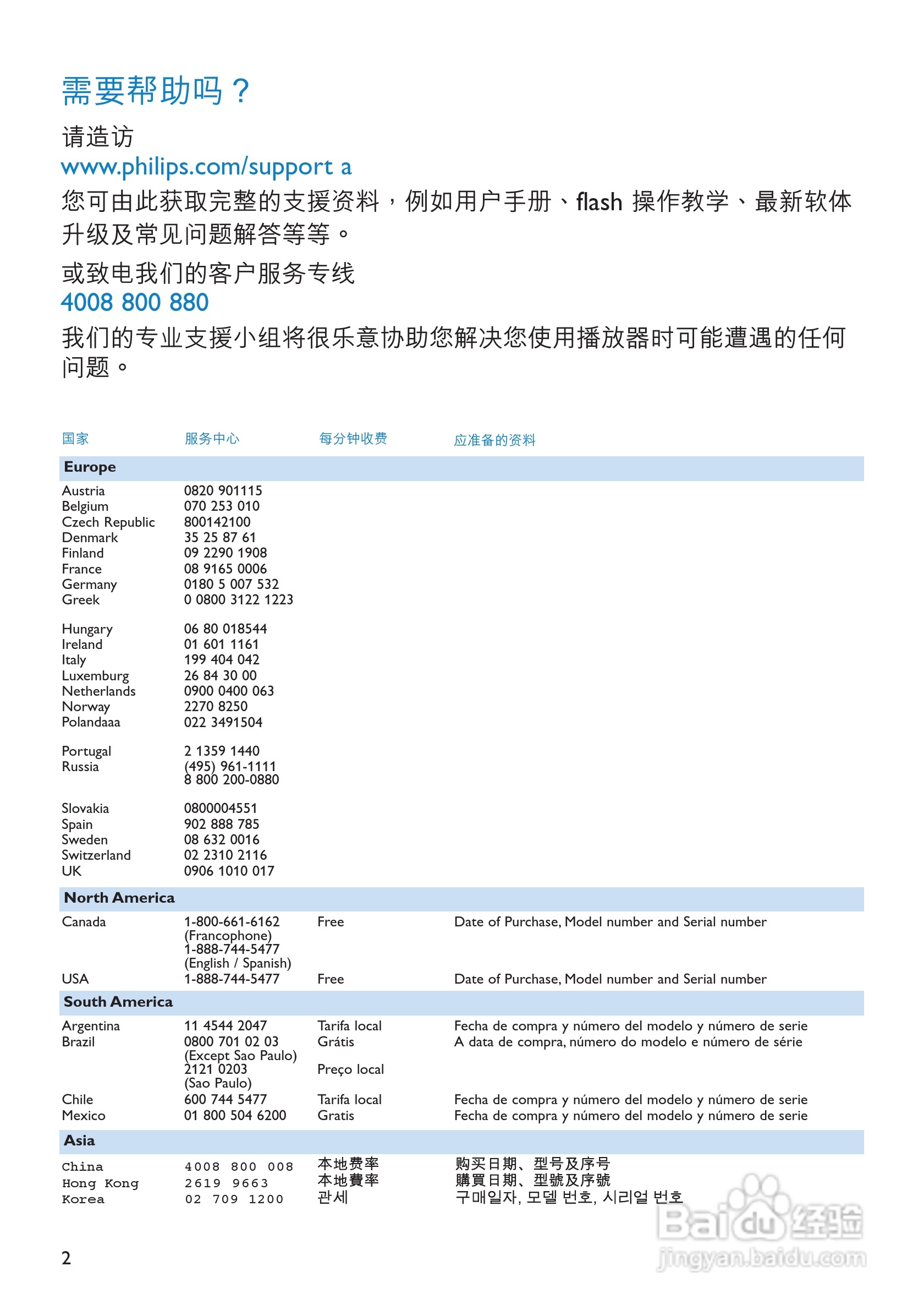 飞利浦SA3104闪存音频视频播放机使用说明书:[1]