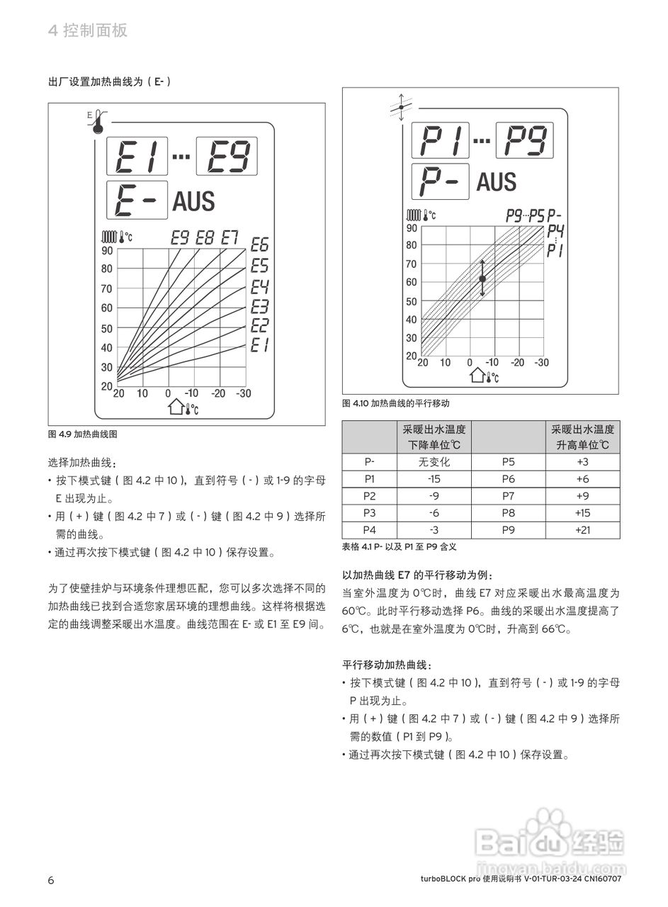德国威能 JLG30 - VUW CN 282-C采暖/热水锅炉安装使用:[1]