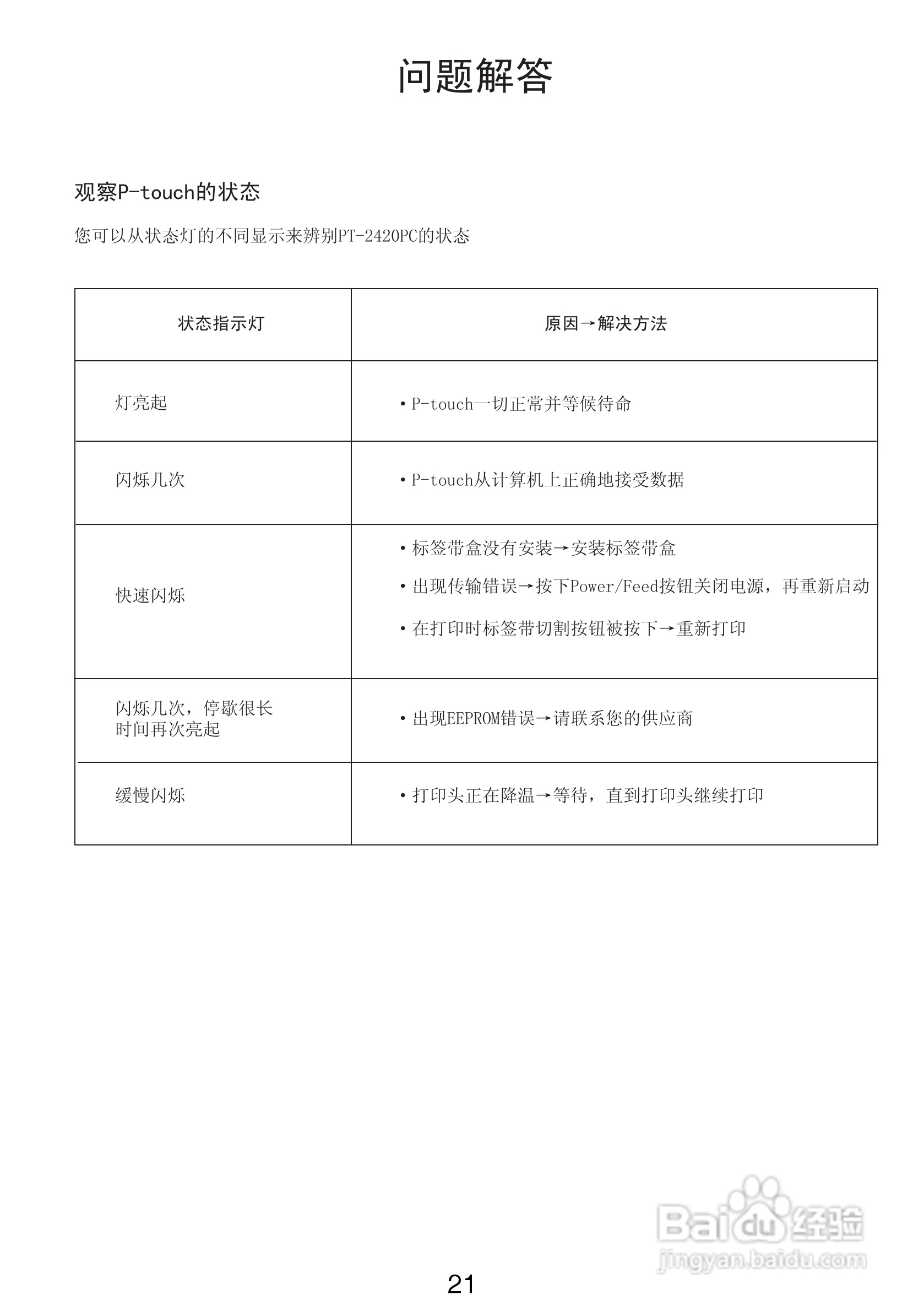 兄弟PT-2420PC标签打印机使用说明书:[3]