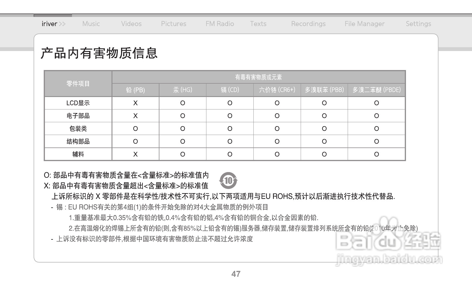 艾利和MP3播放器E150型使用说明书:[5]