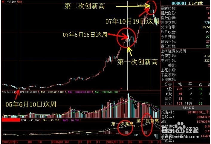 怎么选一支好股票