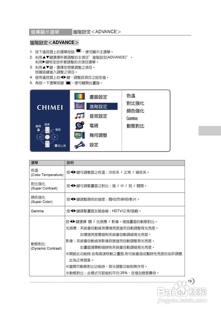 奇美多媒体液晶显示器TL-47X7000D型使用说明书:[2]