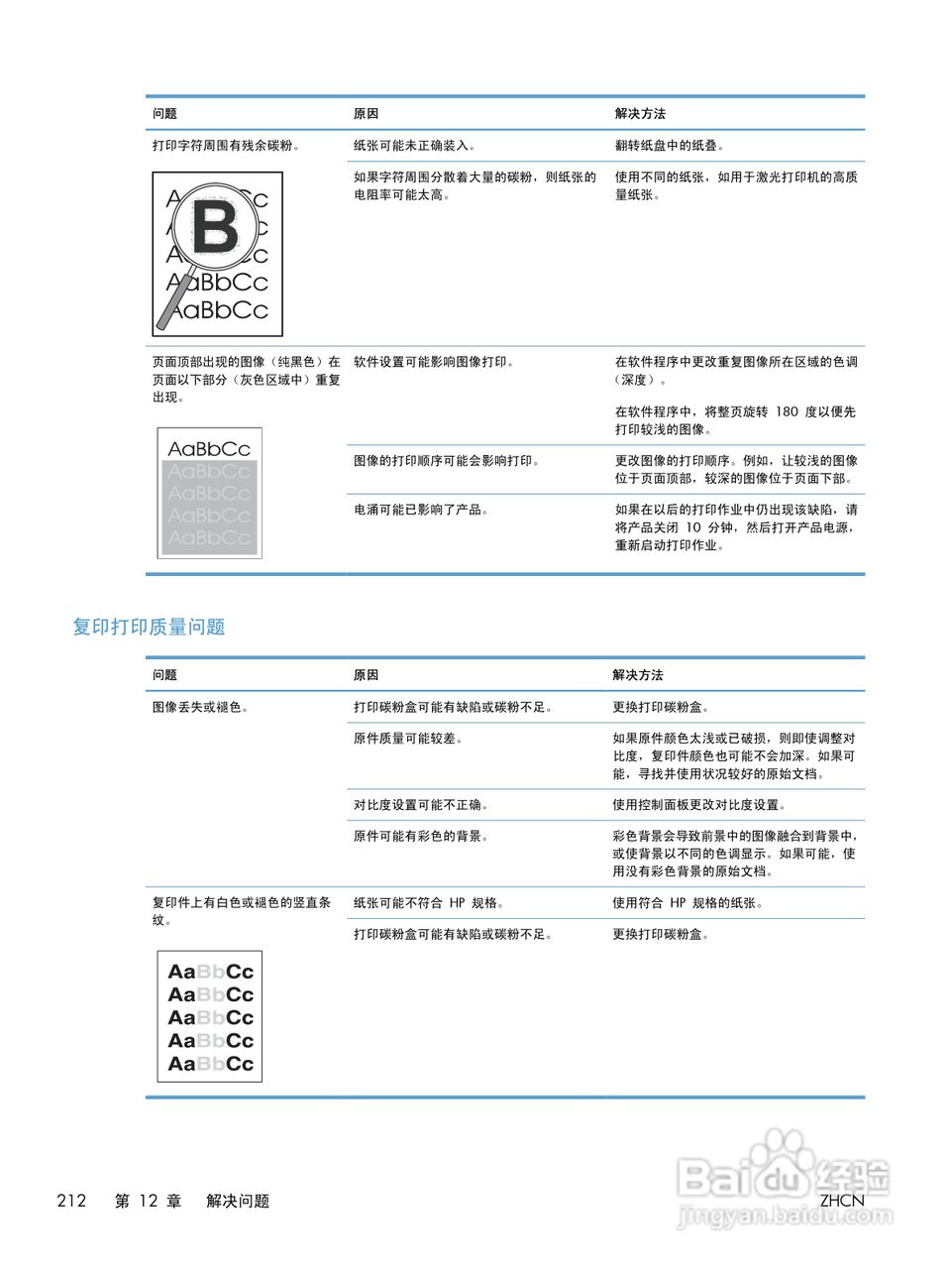 惠普 LASERJET PROFESSIONAL M1130一体机说明书:[23]
