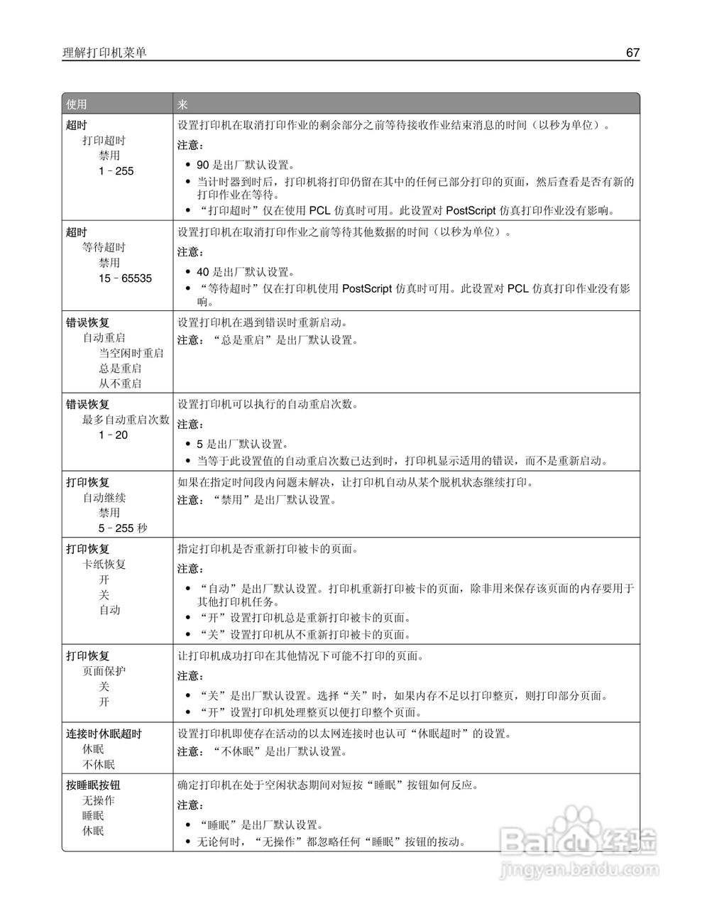 利盟CS310dn彩色打印机说明书:[7]
