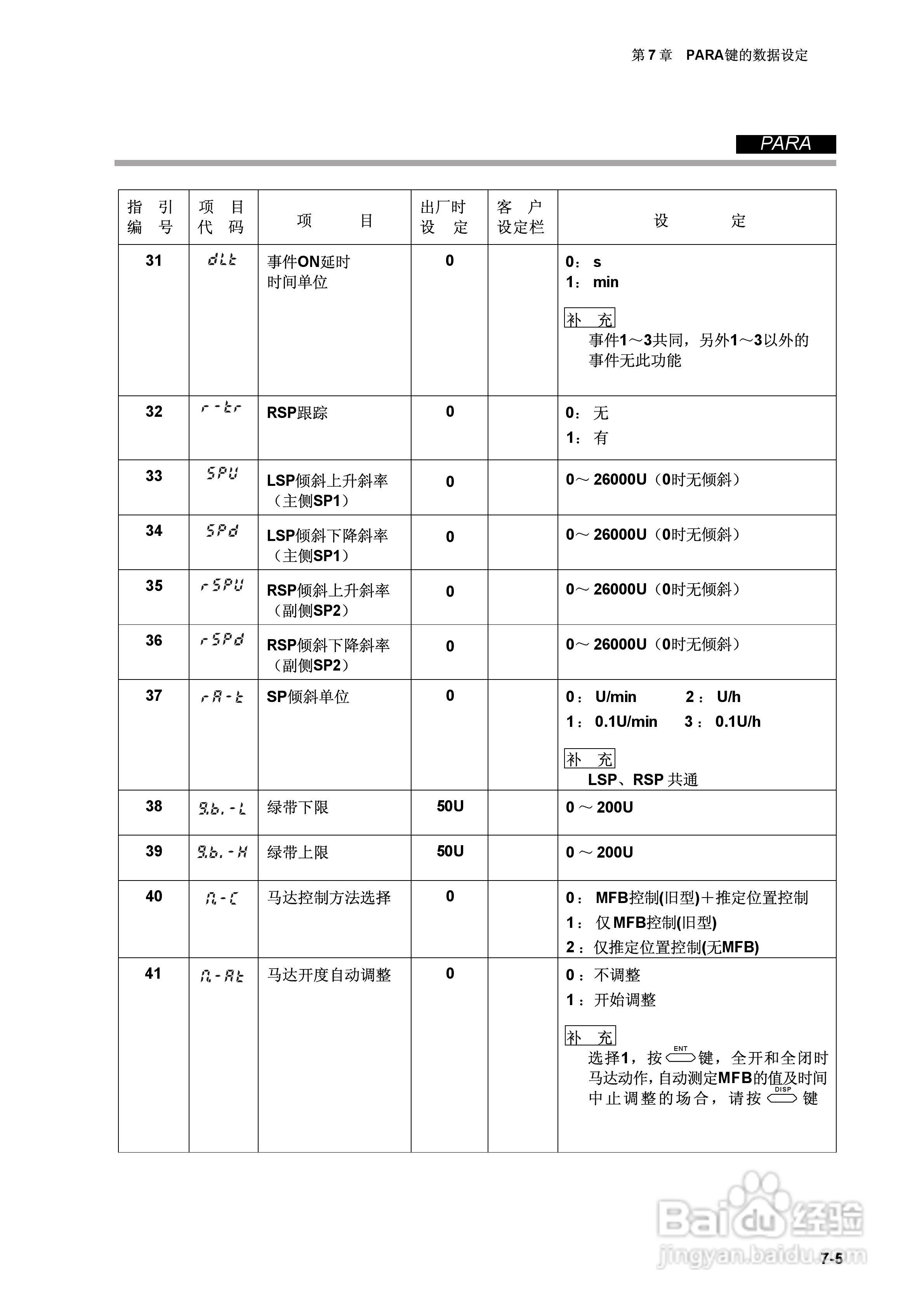 日本山武指示调节器SDC40A使用说明书:[7]