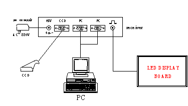 电脑切割机连接计算机