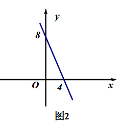 一次函数入门学习