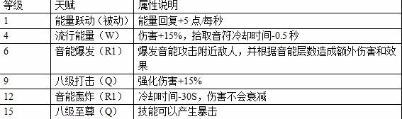 飘逸灵活无限位移 《第十域》舞林高手攻略