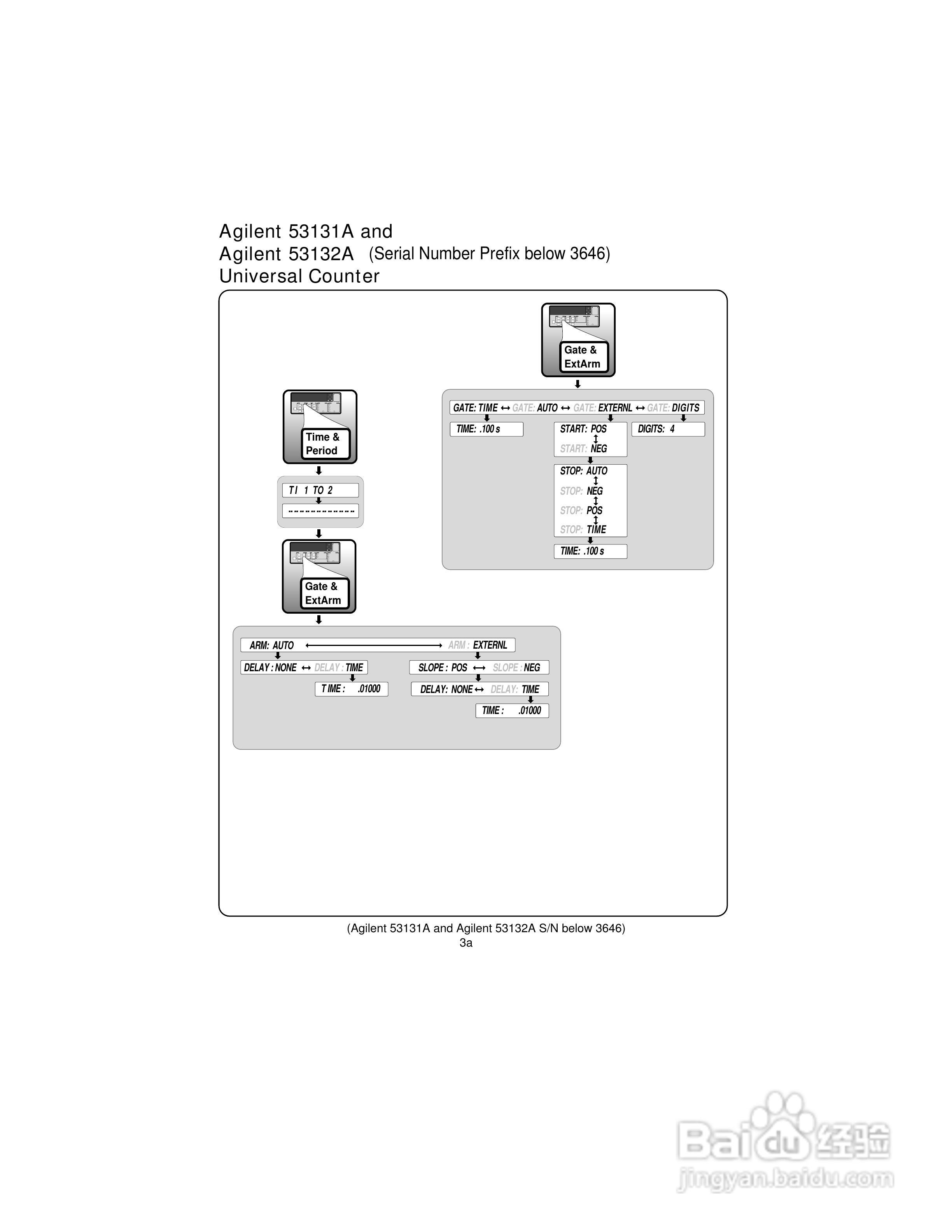 53181ARF计频器操作手册:[4]