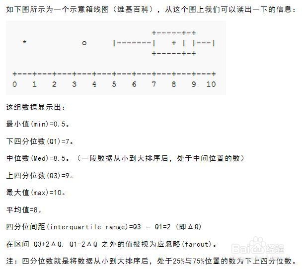 pandas教程：[31]箱形图