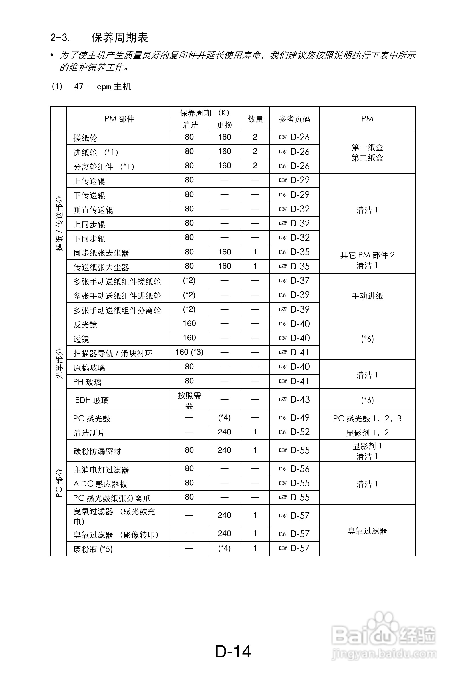 MINOLTA DI470/DI552打印机维修手册:[4]