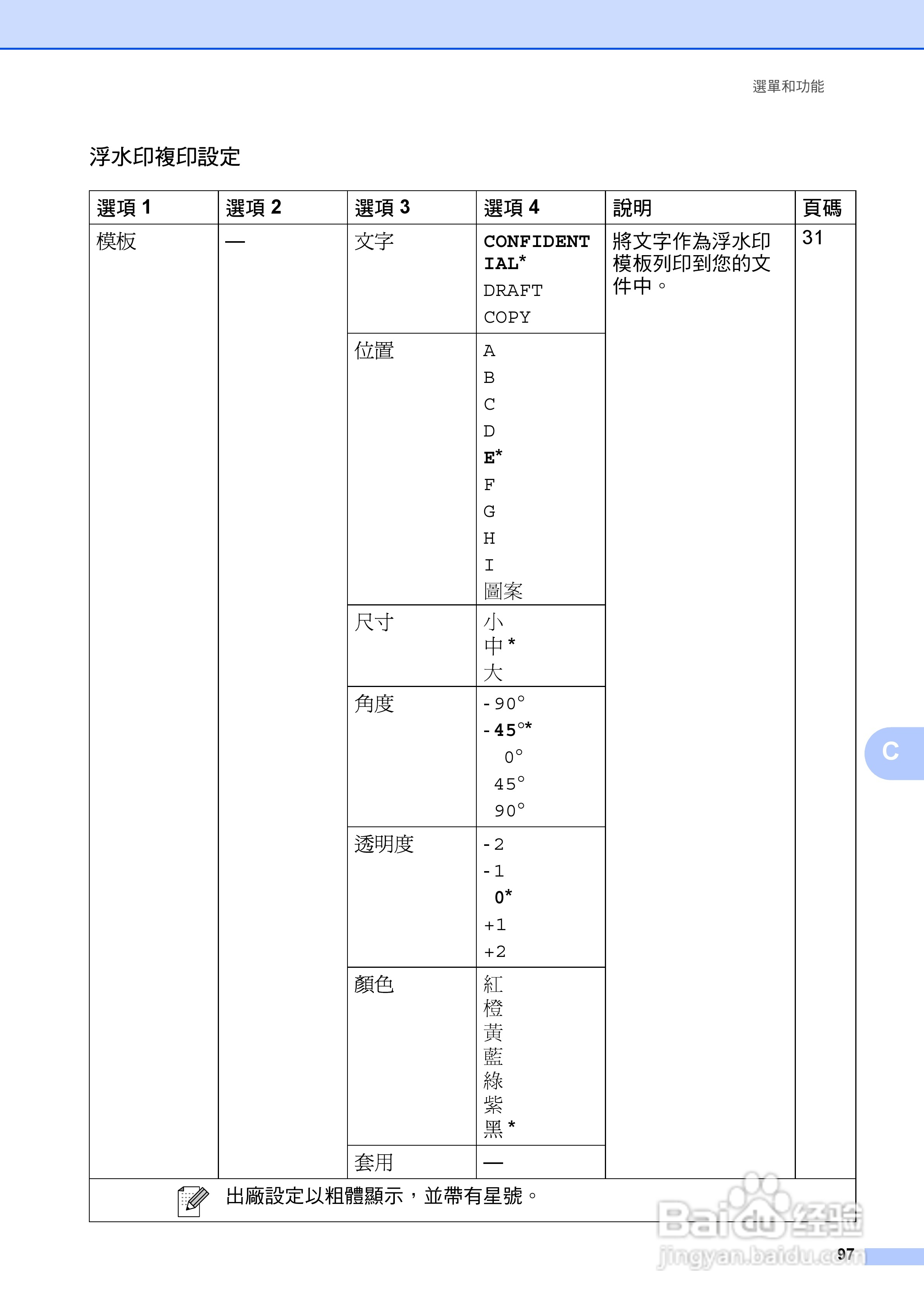 brother DCP-385C/DCP-585CW打印机使用说明书:[11]